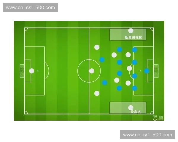马竞进攻数据激进趋势 西蒙尼战术演变效率变化